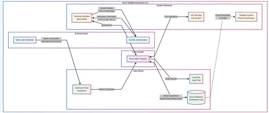 Architecture Diagram